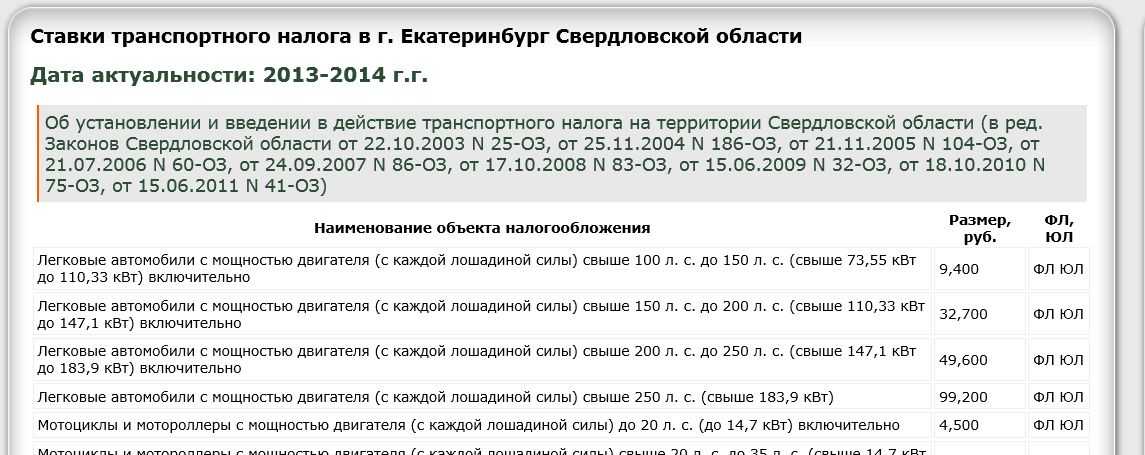 Транспортный налог в москве: калькулятор для расчета, налоговые ставки в 2021 г. и льготы