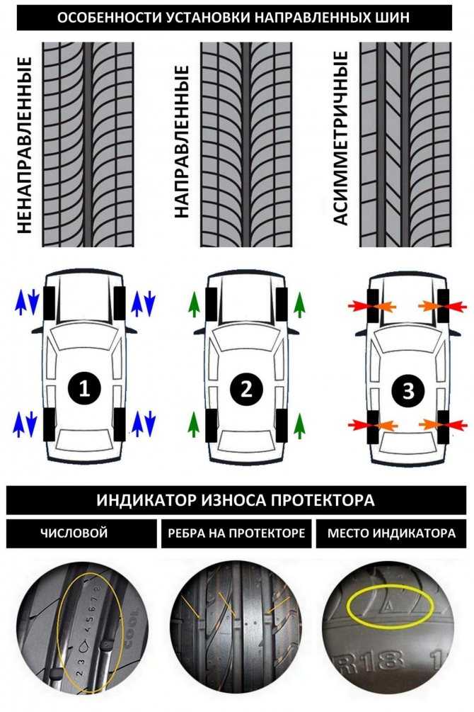 Как правильно устанавливать направленные шины на автомобиль