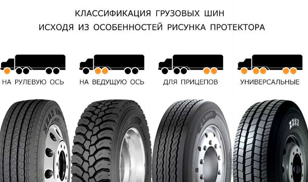 Экономить по-белорусски. разбираемся, на какую ось лучше ставить хорошие шины, а на какую — "лысые"