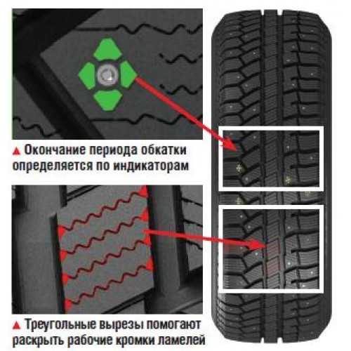 Обкатка резины: для чего и когда нужна, как обкатать зимние и летние шины | avtoskill.ru