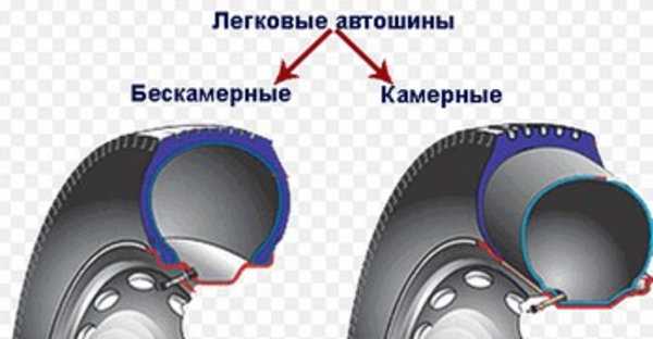 Как вручную легко и быстро разбортировать колесо: инструкция