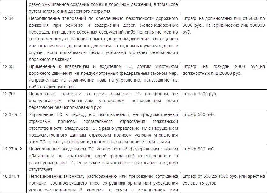 Использование желтого и оранжевого проблескового маячка аварийным комиссаром | crimeahelp.ru