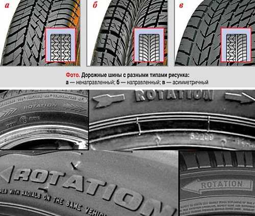 Как узнать направление шины. что такое шины outside inside и как их правильно устанавливать на автомобиль. нарезка протектора шины