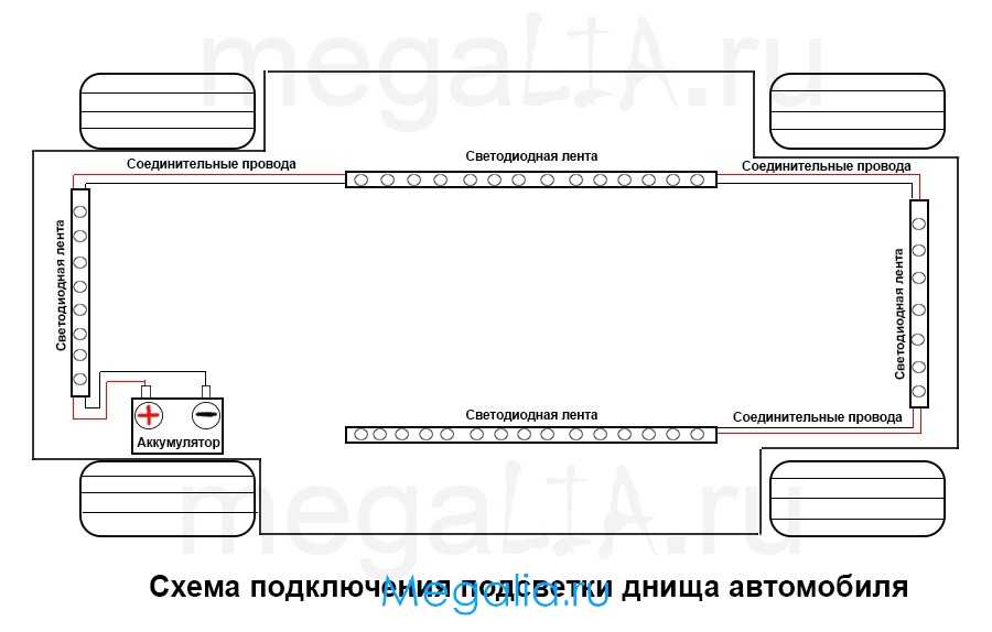Подключаем светодиодную ленту к автомобилю сами: 3 основных способа | auto-gl.ru