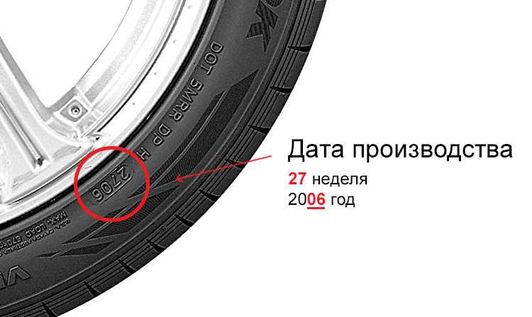 Дата производства шины: на что влияет и где смотреть