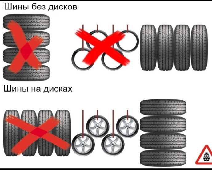 Как правильно хранить шины без дисков