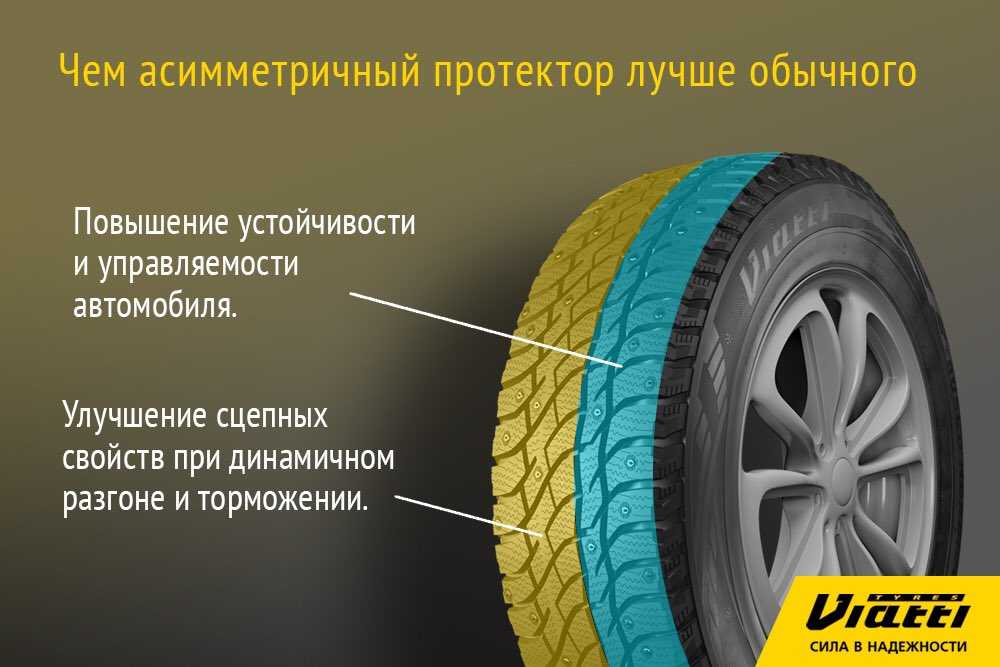 Разные шины на передней и задней оси автомобиля: ответственность по коап