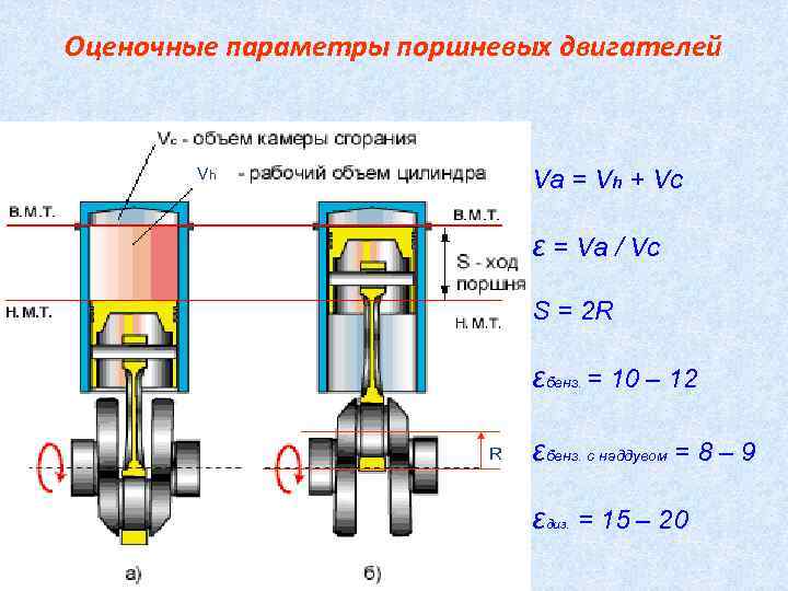 Расчет объема цилиндра двигателя: советы, объяснения, формулы