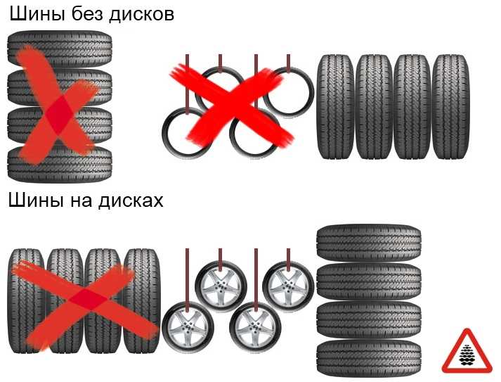 Правила эксплуатации автомобильных шин: от срока службы до правильного хранения