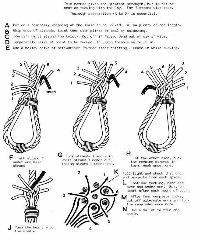 Как завязать крючки на буксировочный трос. узлы для связывания двух тросов
