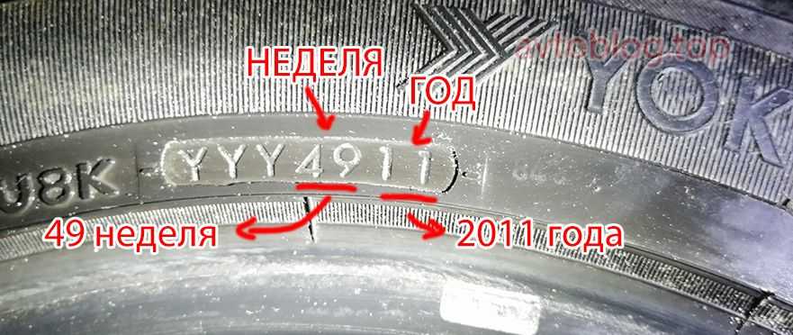 Как определить год выпуска шины по маркировке