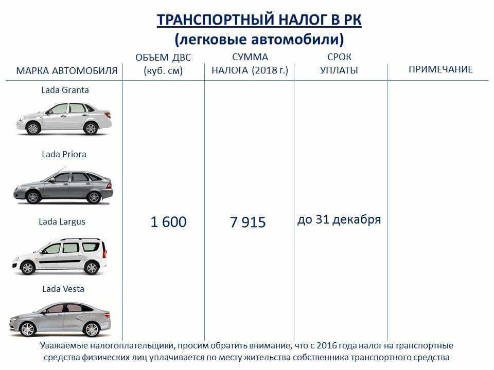 Налог на машину в казахстане. Налог на автомобиль. Транспортный налог на автомобиль. Yfkjuj YF vfibye. Размер автотранспортного налога на машину.