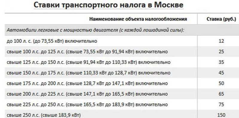 333 л с сколько налог медицинское обслуживание в россии на английском