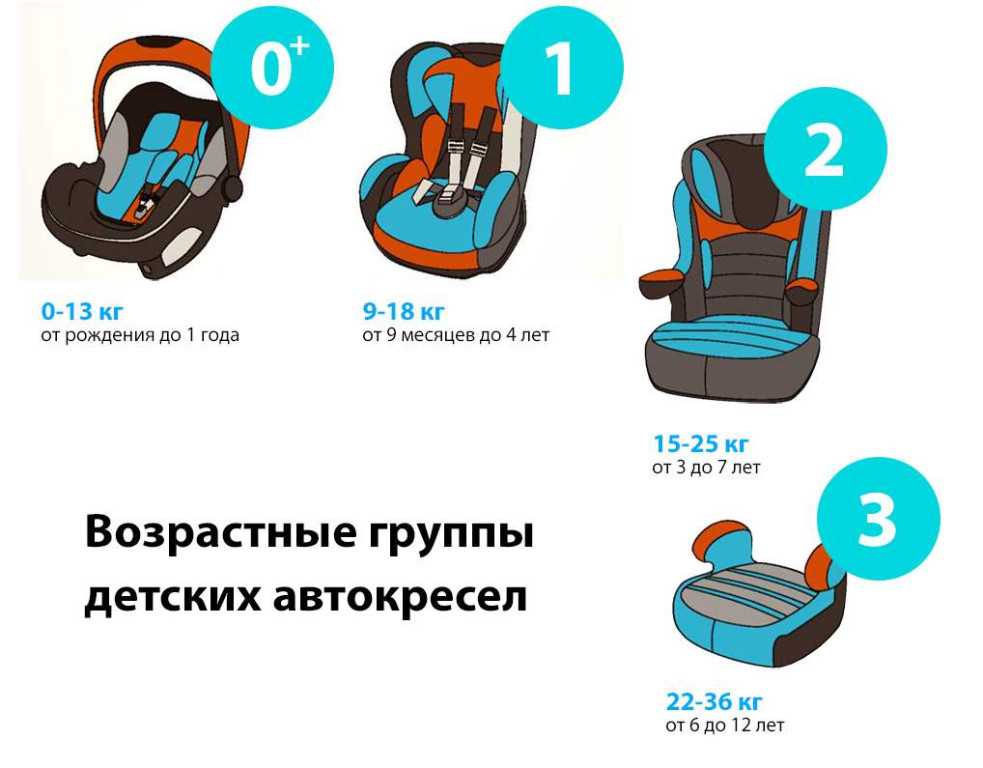 Как установить детское кресло в машине — видео-инструкция | auto-gl.ru