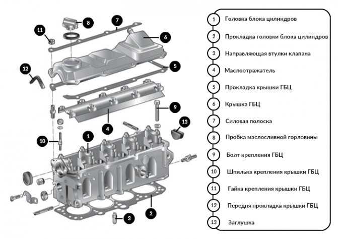 Порядок работы цилиндров двигателя внутреннего снорания | kak avto - автопортал