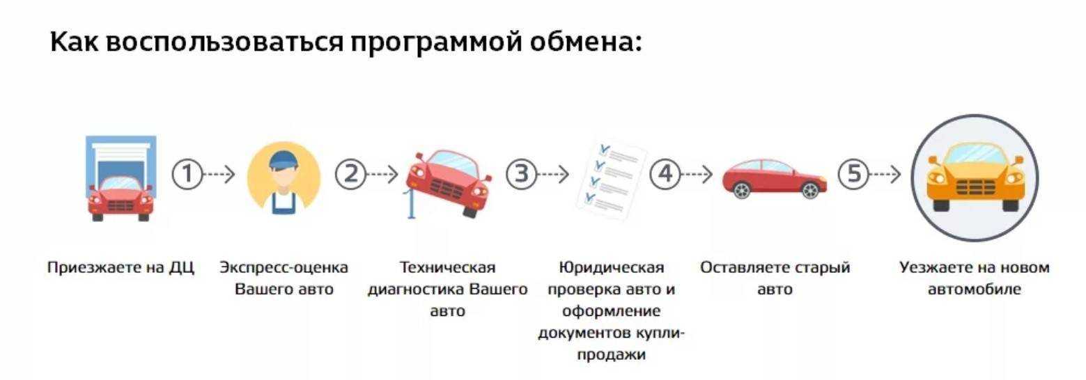 Схема покупки авто в белоруссии