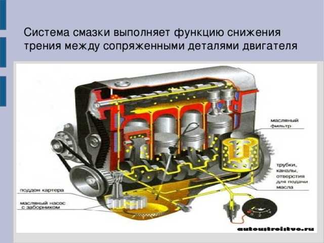 Как работает система смазки двигателя?