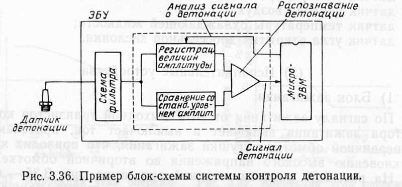 Описание и устройство датчика детонации двигателя
