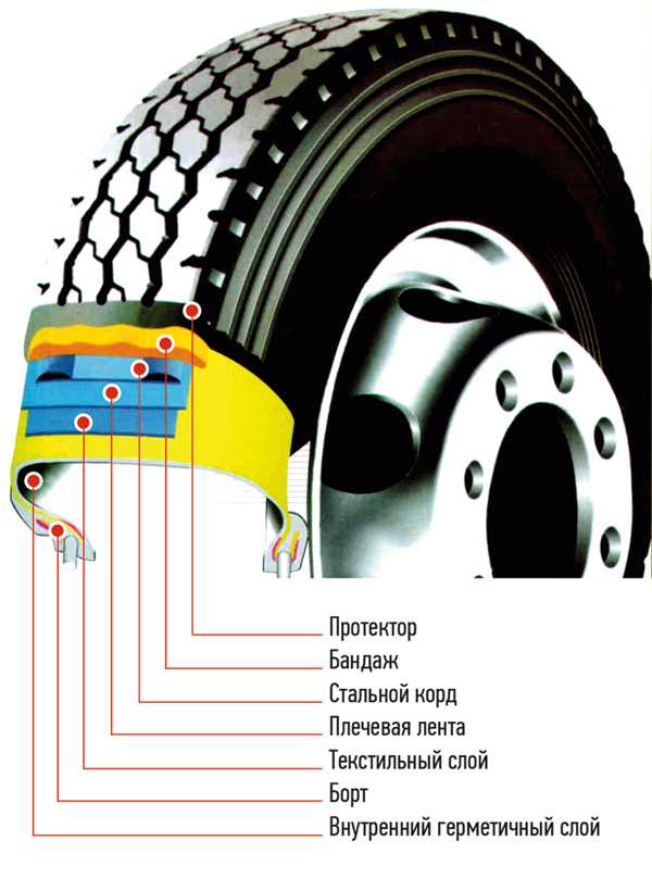 Ремонт грыжи на колесе: можно ли ездить с грыжей и что делать с боковым вздутием шины?