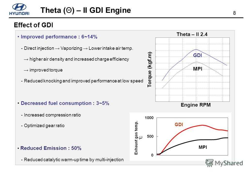 Двигатель хендай солярис и киа рио (gamma и kappa – g4fa, g4fc, g4fg и g4lc). надежность, проблемы, ресурс — мой отзыв | автоблог