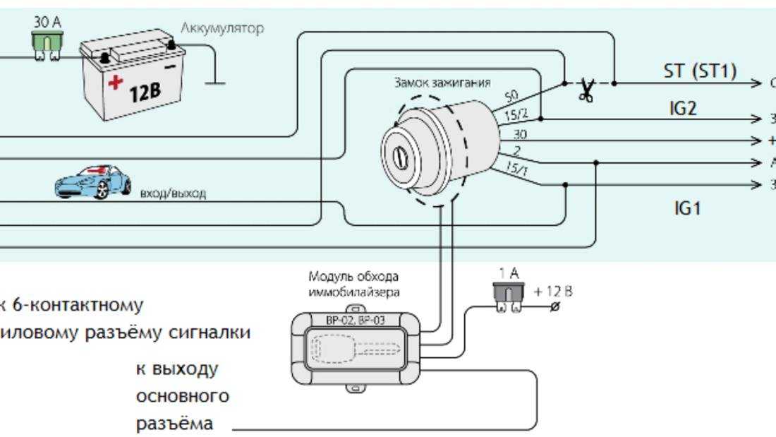 Как установить автосигнализацию с автозапуском? 5 шагов по монтажу системы + 4 популярные сигнализации | auto-gl.ru