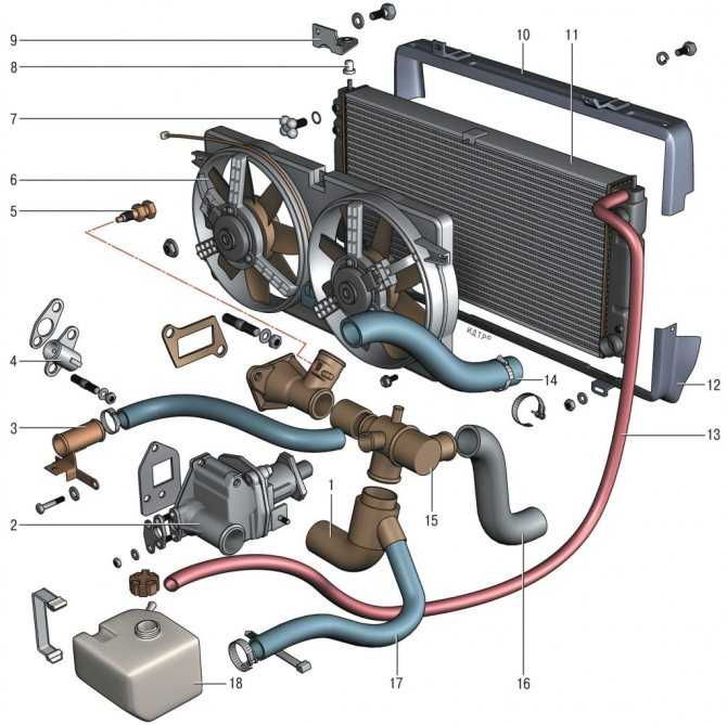 Воздух в системе охлаждения двигателя: как удалить воздушную пробку