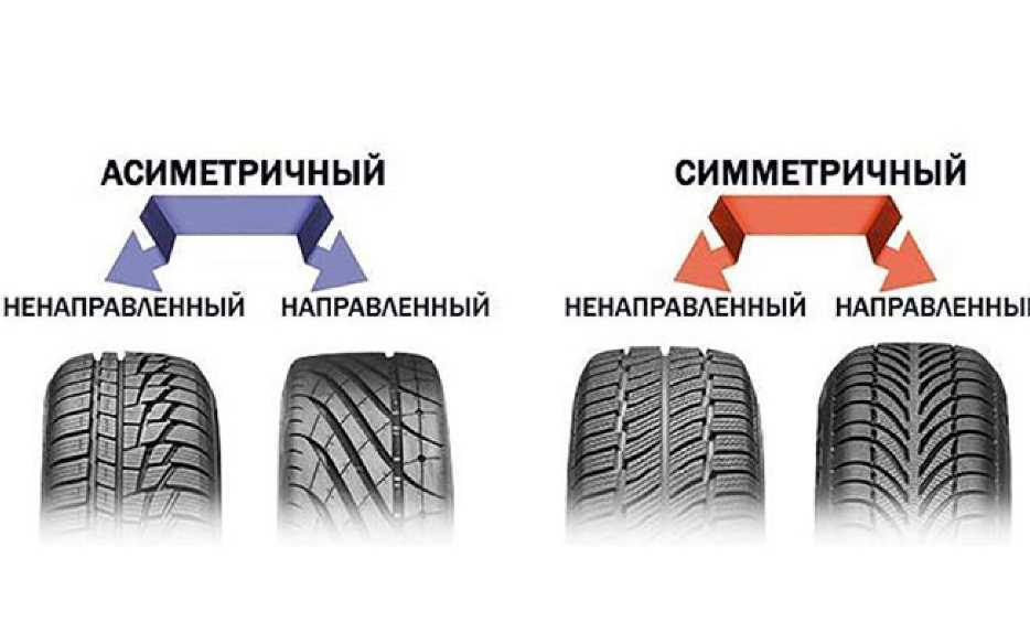 Как поставить шины в правильном направлении и на что повлияет неправильная установка шин по рисунку – протектору