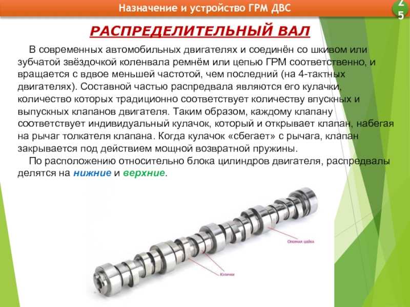 Распределительный вал в автомобиле: что это и зачем он нужен?