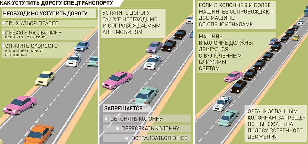 Штраф за использование проблескового маячка желтого цвета