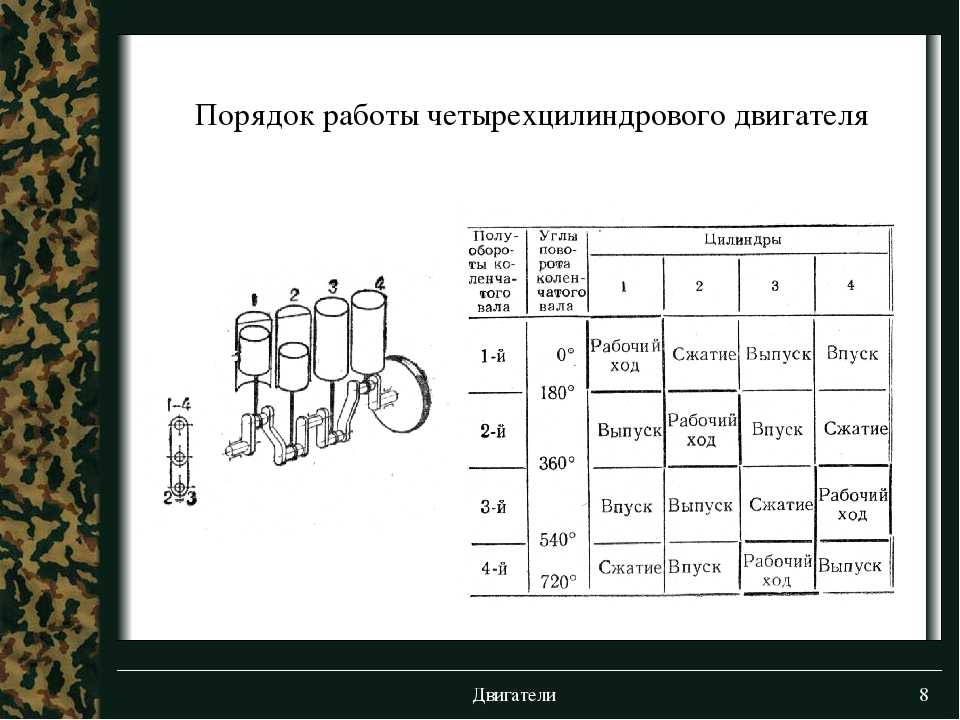 Какое обозначения рядного шестицилиндрового двигателя? - ремонт авто своими руками avtoservis-rus.ru