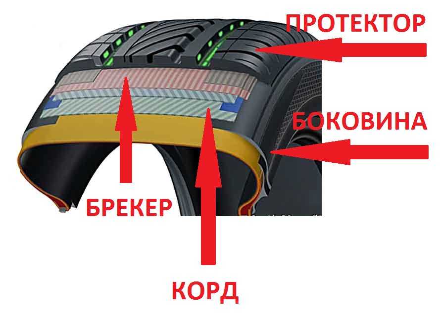 Как правильно поставить зимнюю резину по направлению рисунка протектора шины