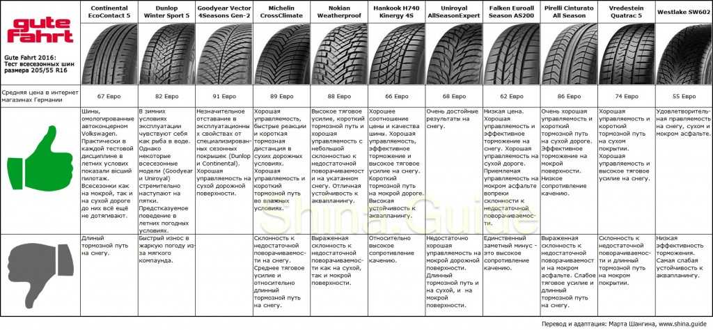 Как обкатать зимние шипованные шины: способы, особенности и рекомендации