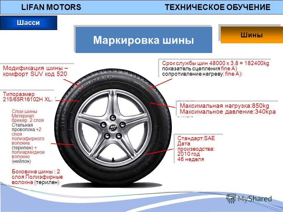 Какой на самом деле срок годности шин для автомобиля