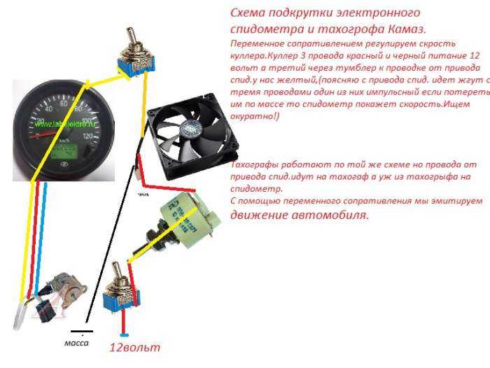 Инструкция по осуществлению подмотки спидометра на газели в домашних условиях - автомастер