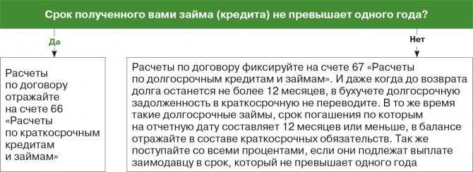 Какой срок исковой давности по транспортному налогу? - nalog-nalog.ru