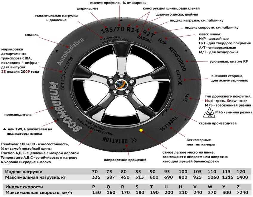 Расшифровка размеров автомобильных шин в сантиметрах