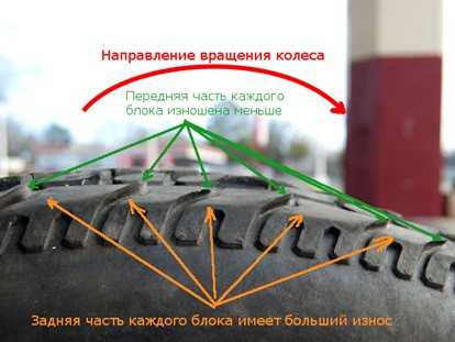 Как определить направление движения протектора шин