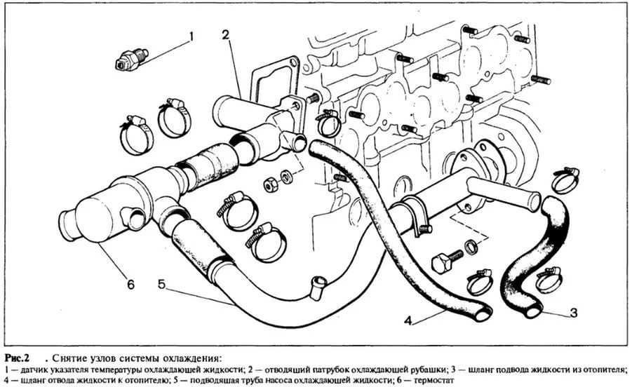 Воздух в системе охлаждения двигателя автомобиля: признаки и способы устранения воздушной пробки | блог об автомобилях
