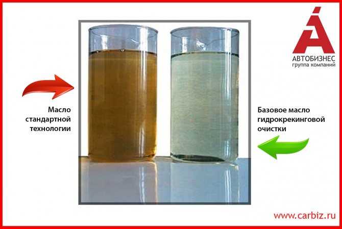 Гидрокрекинговое масло - что это, плюсы и минусы, отличия от синтетического и минерального