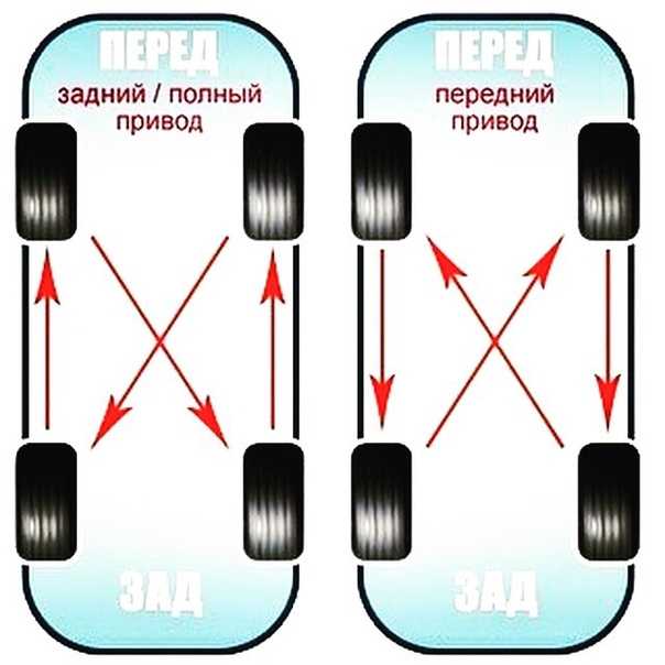 Можно ли ставить разные шины на автомобиль: на разные оси, летнюю и зимнюю?