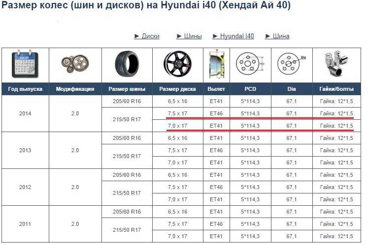 Лучшие литые диски: рейтинг производителей, описание, критерии выбора