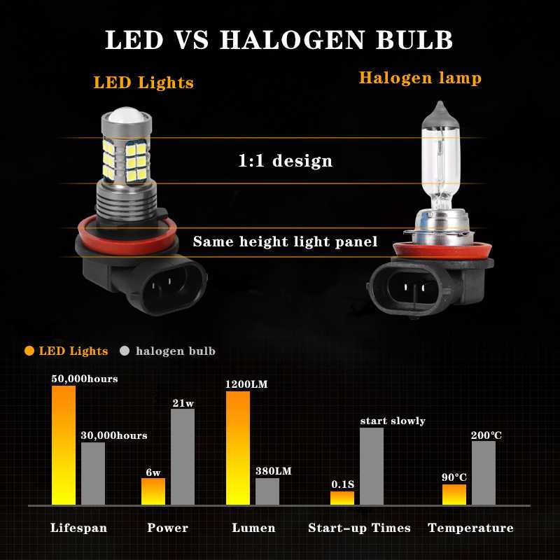 Отличия автомобильных ламп h8 и h11