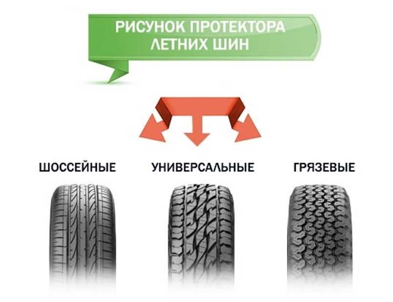 Чем руководствоваться при определении направления автомобильных шин pirelli?