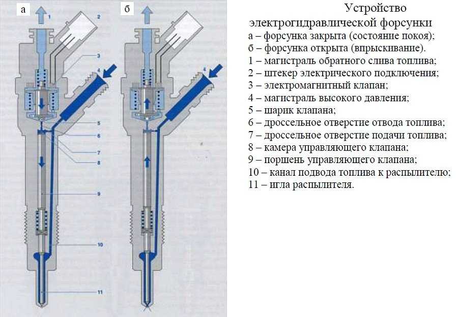 Почему форсунка не работает