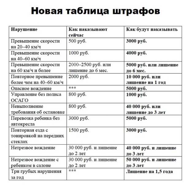 Установка доп фар на машину – можно ли и какой штраф?