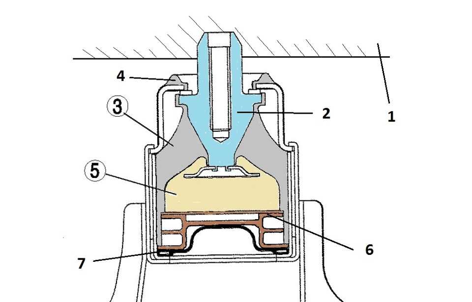 Как работает гидроопора двигателя - автомобильный портал automotogid