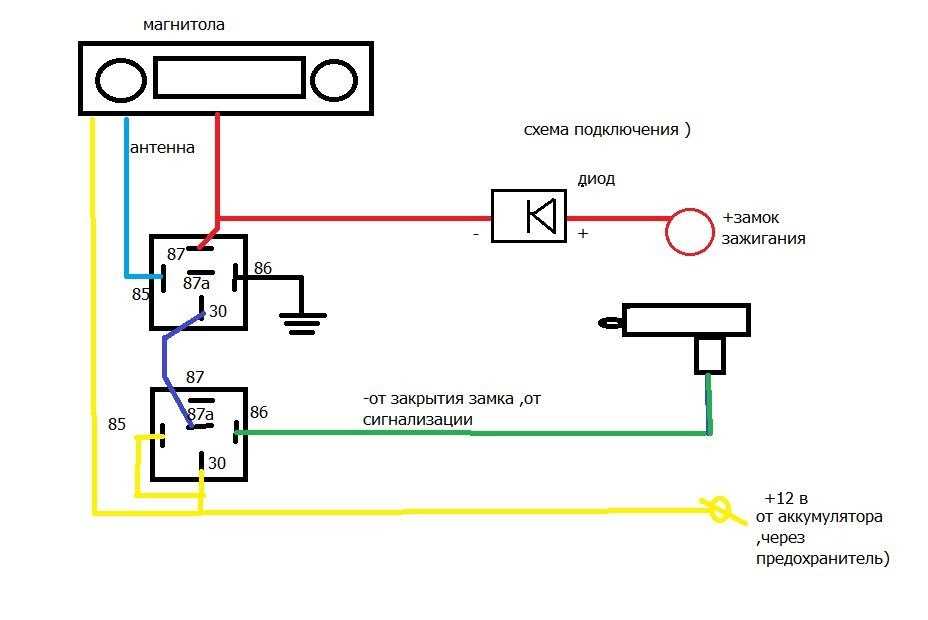 Установка и подключение автомагнитолы своими руками (инструкция + схема подключения)