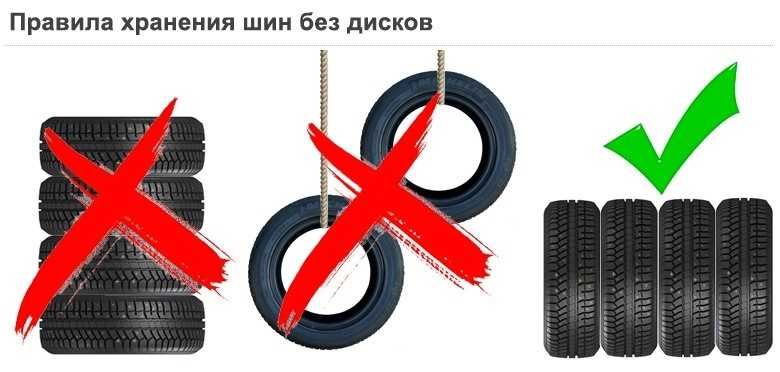Хранение шин: без дисков, правильное хранение колес в гараже зимой