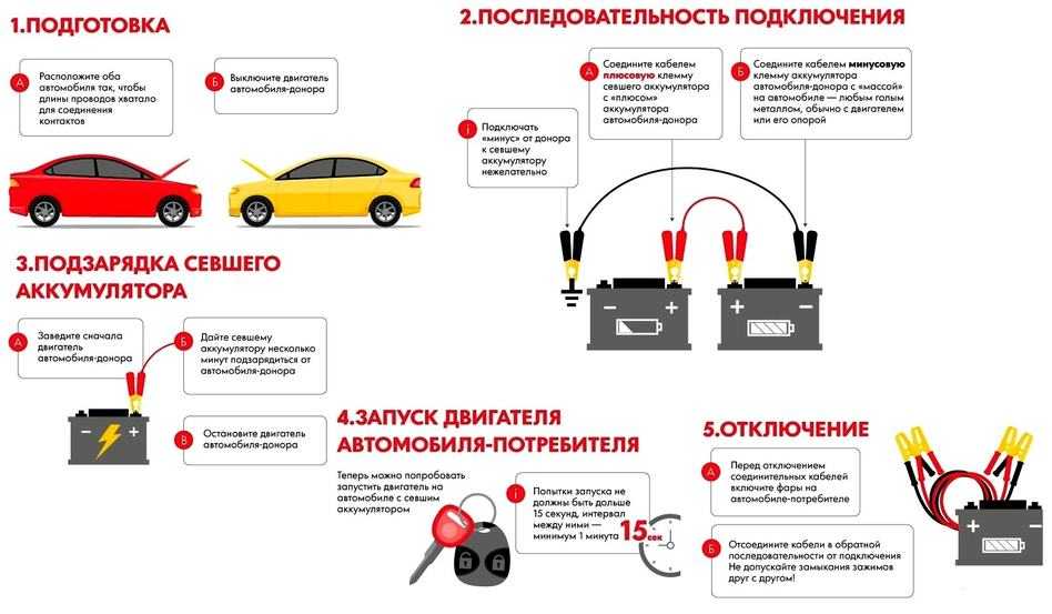 Правильно разряжаем автомобильный аккумулятор | auto-gl.ru