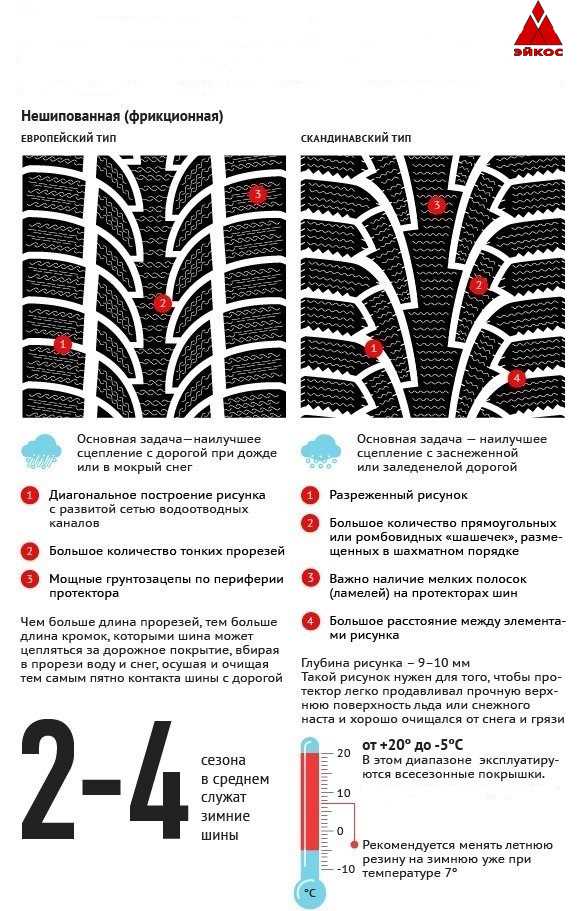 Шипы или липучка - какая резина лучше на зиму: большой тест. что выбрать шипованные шины или липучку?